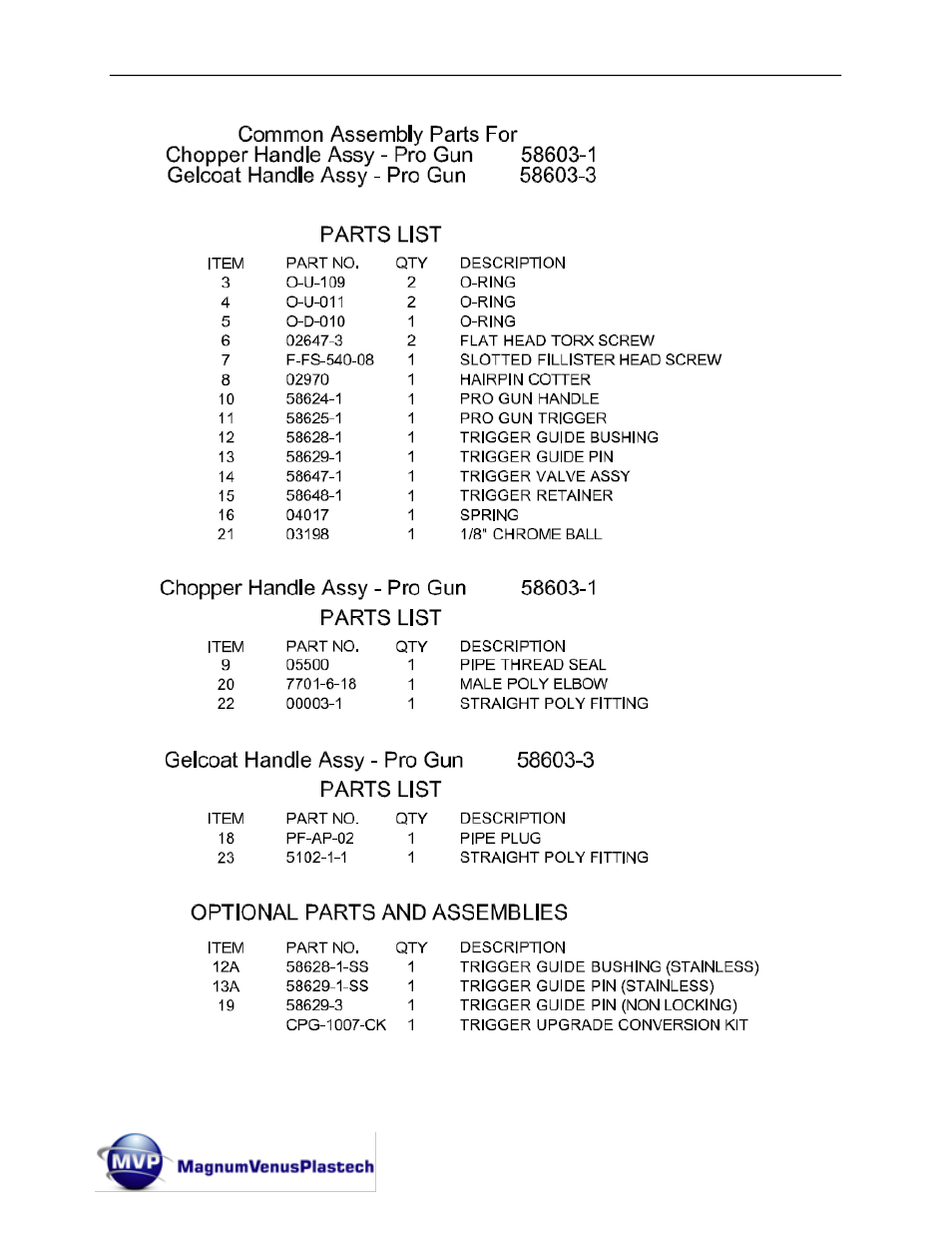 Magnum Venus Plastech Classic Pro Gun CPC_CPG_CPW_CPP User Manual | Page 41 / 102