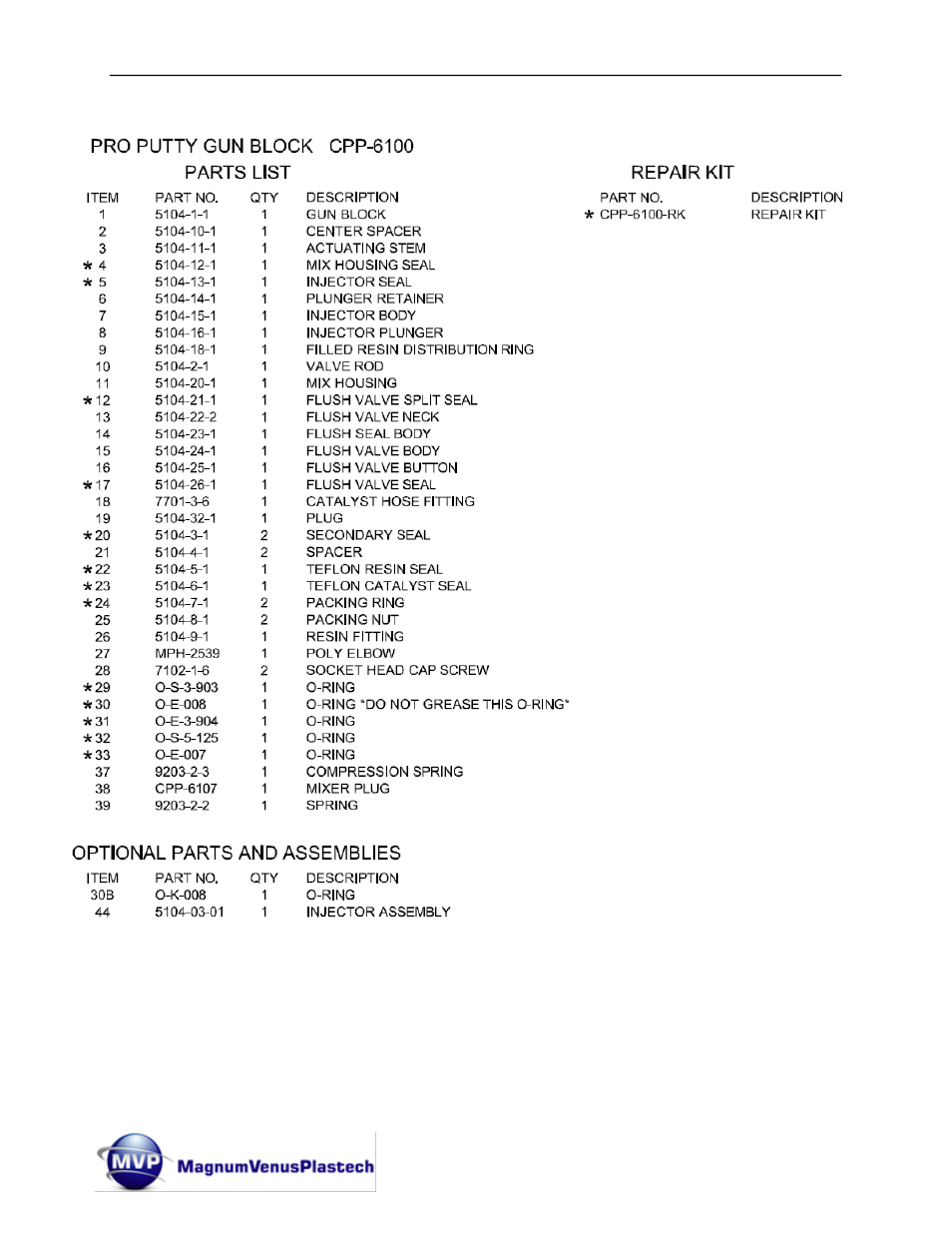 Magnum Venus Plastech Classic Pro Gun CPC_CPG_CPW_CPP User Manual | Page 87 / 102