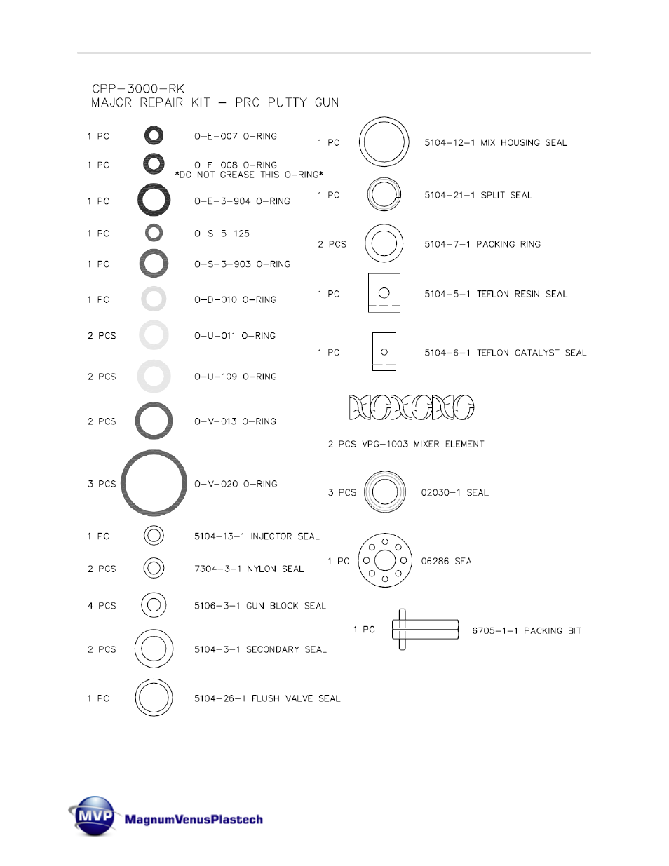 Magnum Venus Plastech Classic Pro Gun CPC_CPG_CPW_CPP User Manual | Page 95 / 102