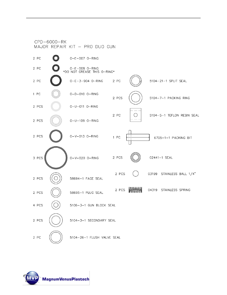 Magnum Venus Plastech Classic Pro Gun CPC_CPG_CPW_CPP User Manual | Page 96 / 102