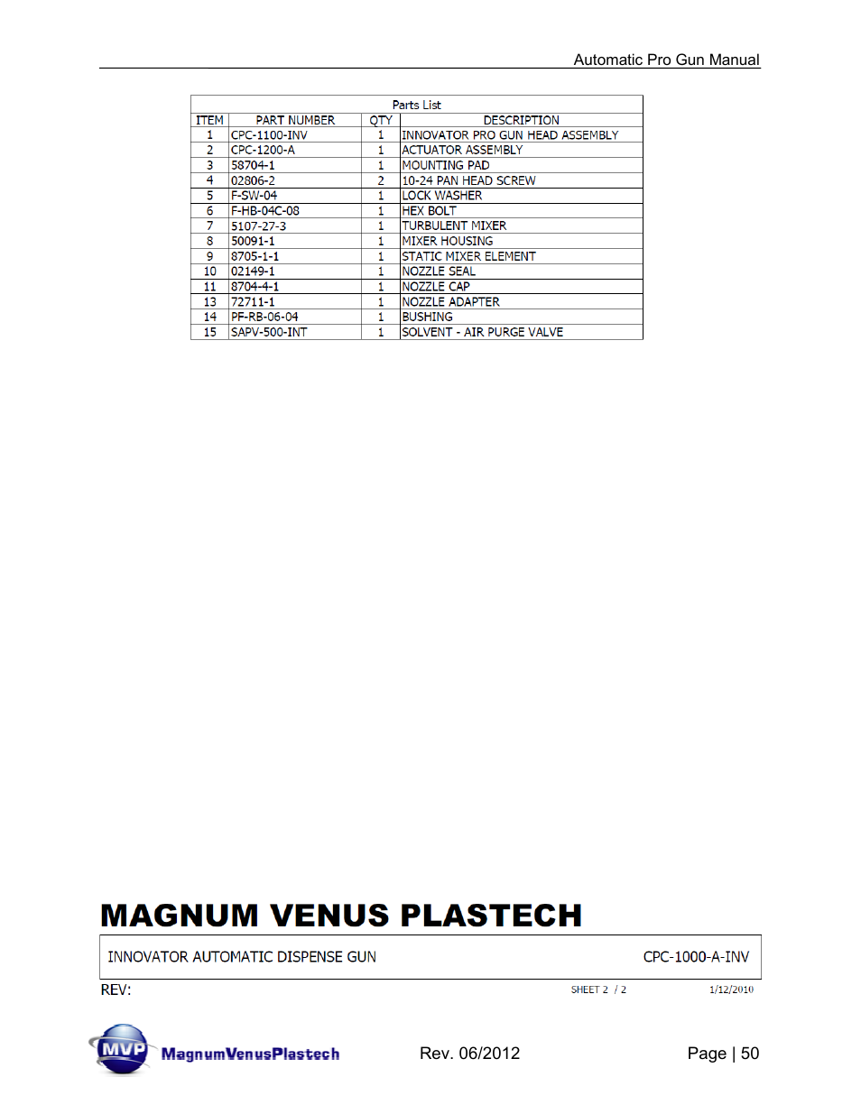 Magnum Venus Plastech Auto Pro Gun CPC_CPG_CPT_PRTM-DG User Manual | Page 50 / 85