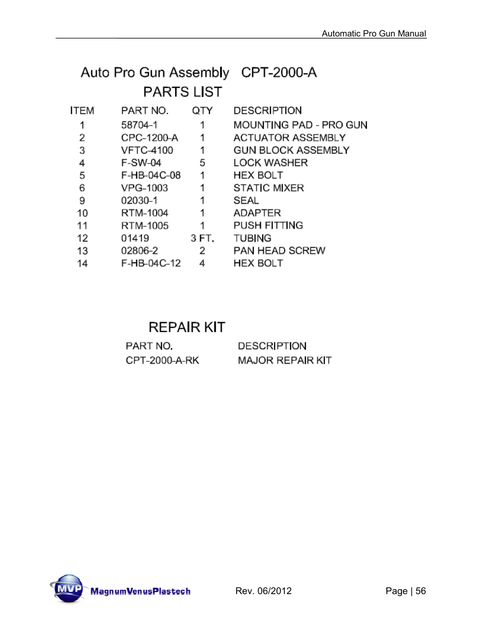 Magnum Venus Plastech Auto Pro Gun CPC_CPG_CPT_PRTM-DG User Manual | Page 56 / 85