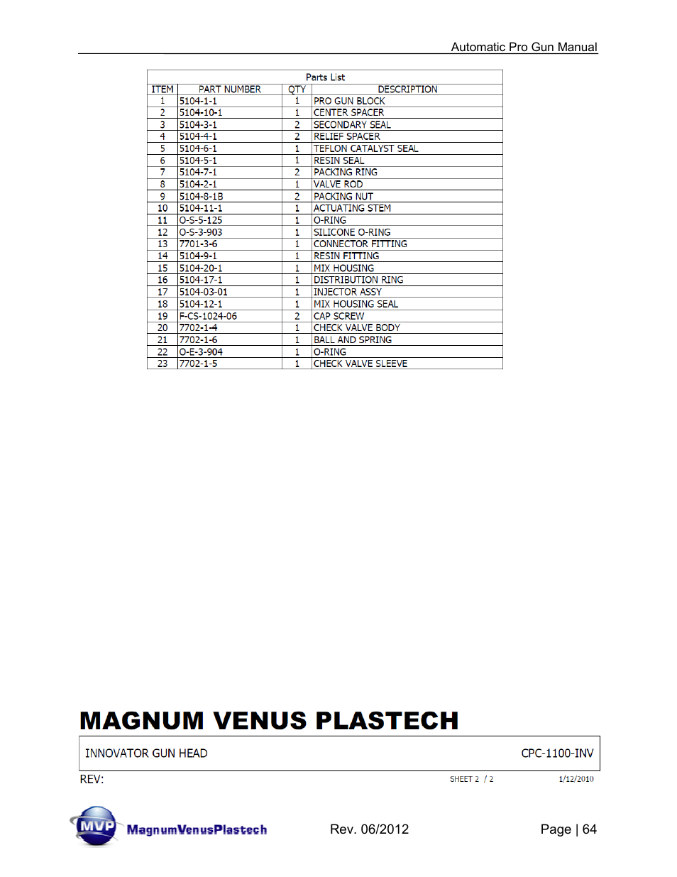 Magnum Venus Plastech Auto Pro Gun CPC_CPG_CPT_PRTM-DG User Manual | Page 64 / 85