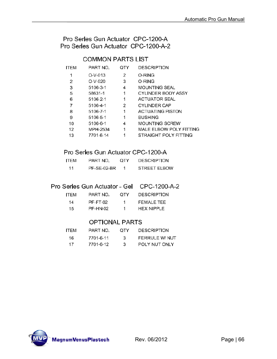Magnum Venus Plastech Auto Pro Gun CPC_CPG_CPT_PRTM-DG User Manual | Page 66 / 85