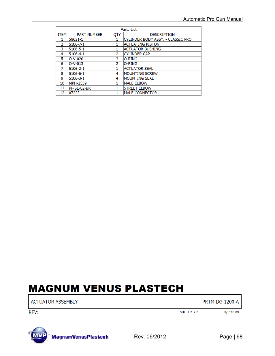 Magnum Venus Plastech Auto Pro Gun CPC_CPG_CPT_PRTM-DG User Manual | Page 68 / 85