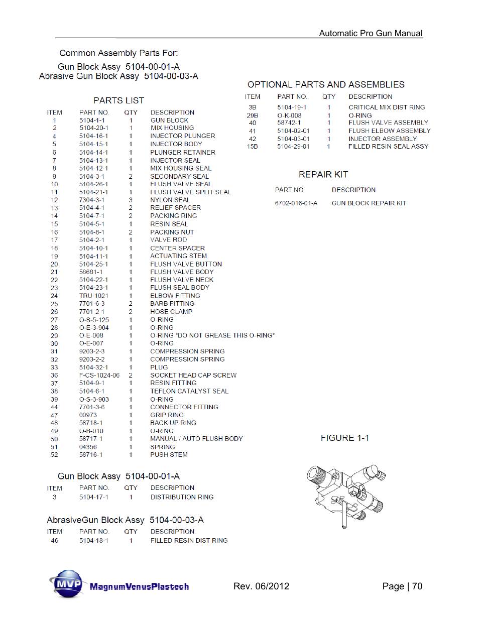 Magnum Venus Plastech Auto Pro Gun CPC_CPG_CPT_PRTM-DG User Manual | Page 70 / 85