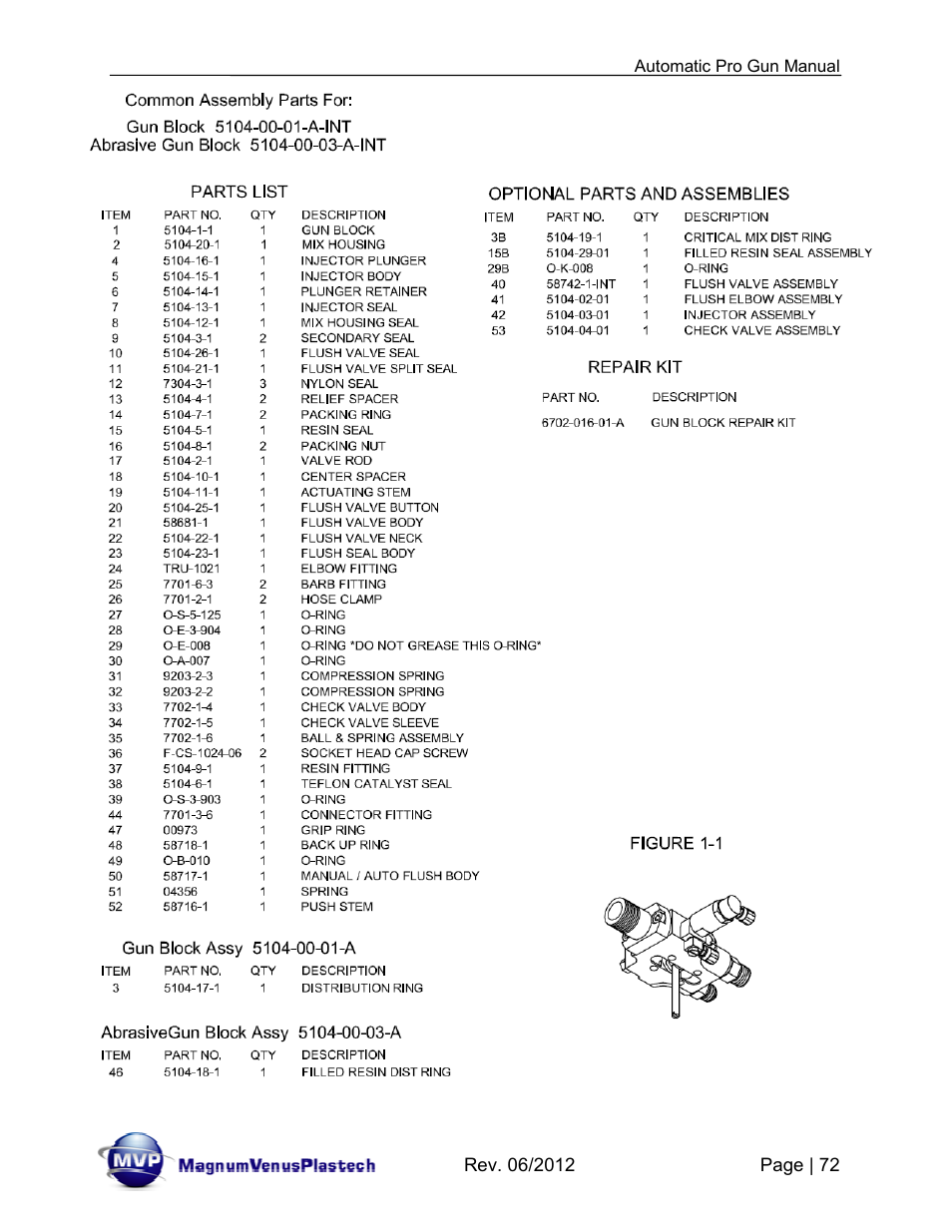 Magnum Venus Plastech Auto Pro Gun CPC_CPG_CPT_PRTM-DG User Manual | Page 72 / 85