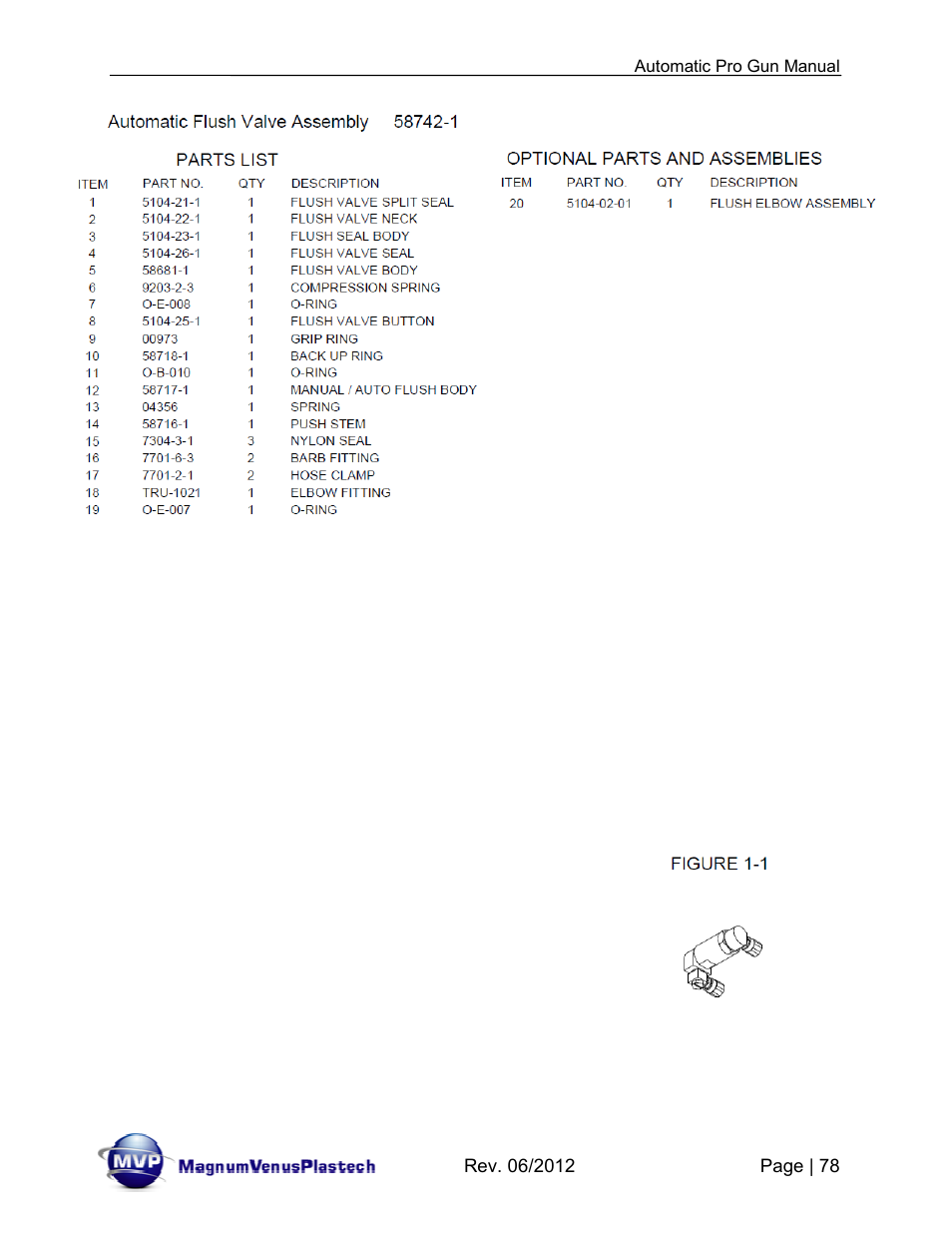 Magnum Venus Plastech Auto Pro Gun CPC_CPG_CPT_PRTM-DG User Manual | Page 78 / 85