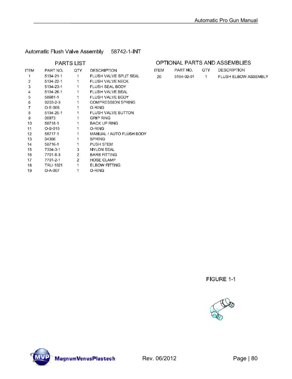 Magnum Venus Plastech Auto Pro Gun CPC_CPG_CPT_PRTM-DG User Manual | Page 80 / 85