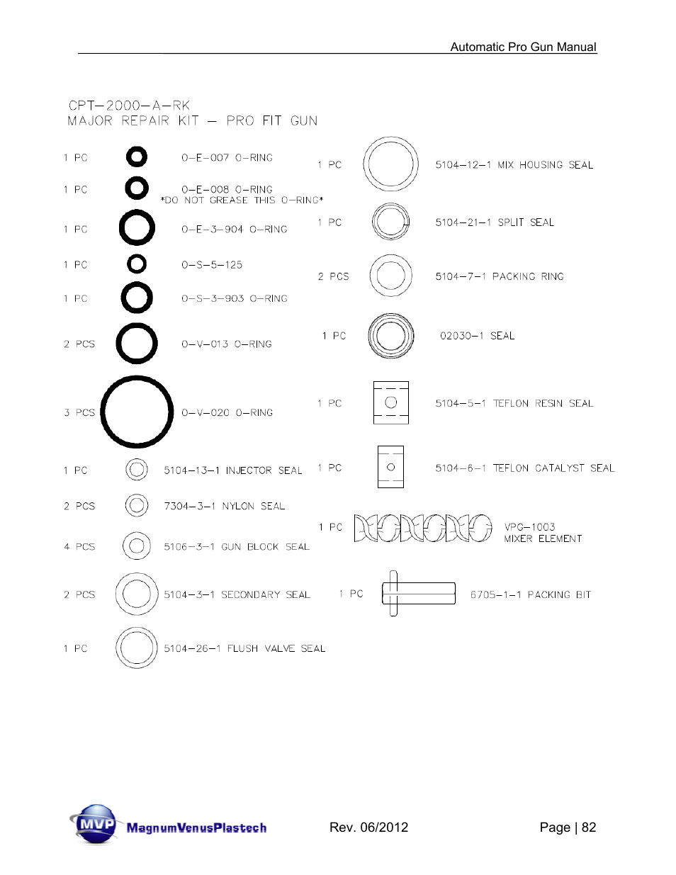 Magnum Venus Plastech Auto Pro Gun CPC_CPG_CPT_PRTM-DG User Manual | Page 82 / 85