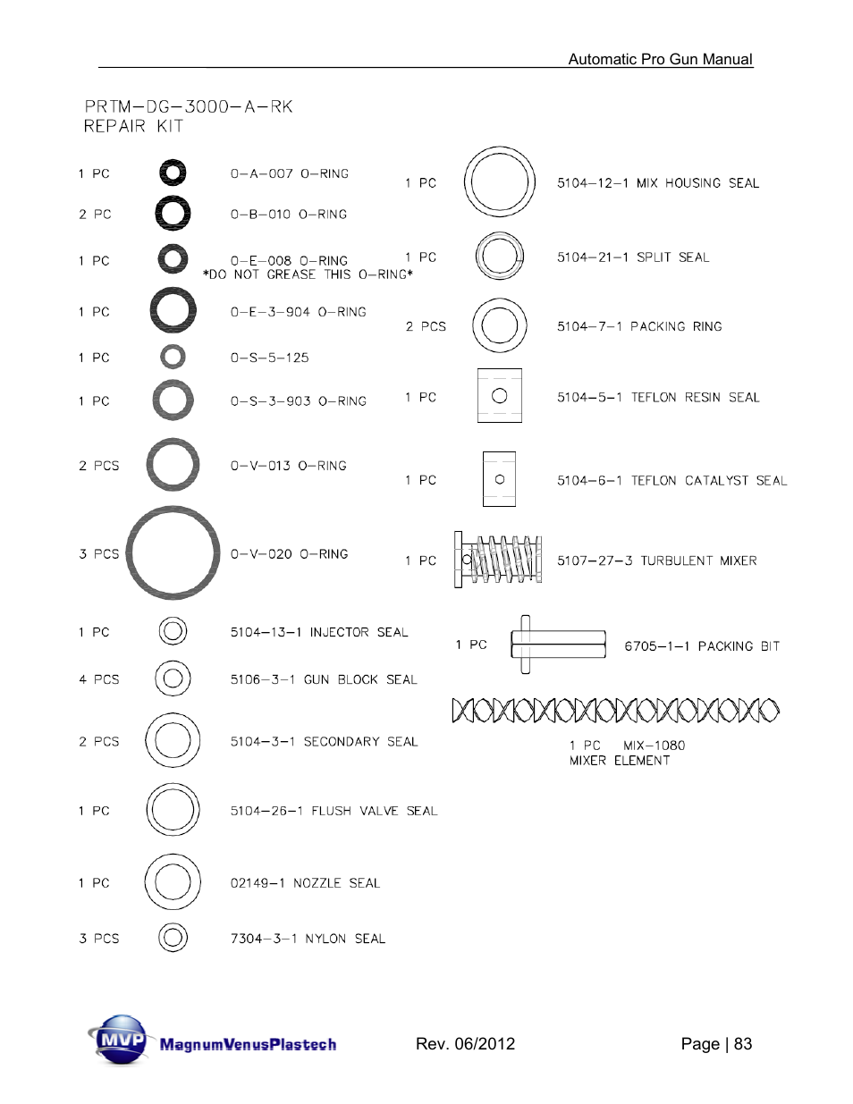 Magnum Venus Plastech Auto Pro Gun CPC_CPG_CPT_PRTM-DG User Manual | Page 83 / 85