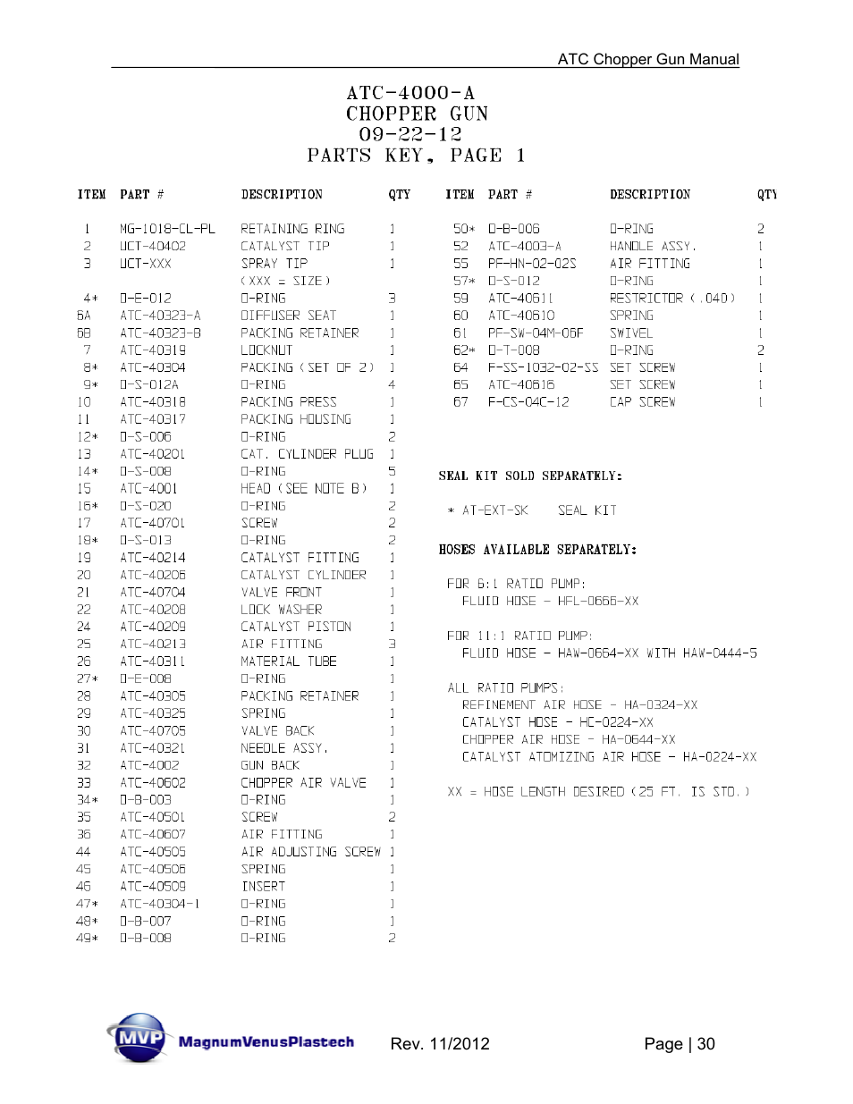 Magnum Venus Plastech ATG chopper Gun User Manual | Page 30 / 60