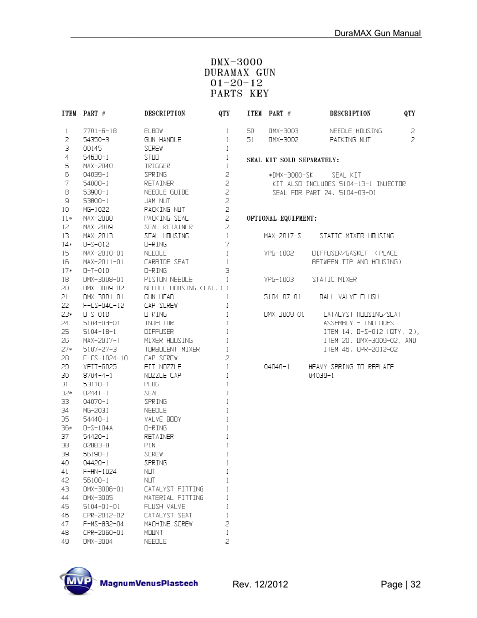 Magnum Venus Plastech DuraMAX Gun DMX-3000 User Manual | Page 32 / 54