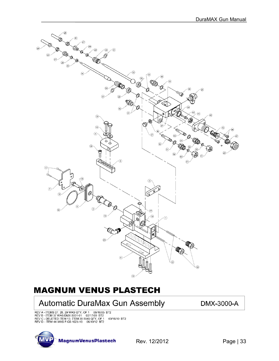 Magnum Venus Plastech DuraMAX Gun DMX-3000 User Manual | Page 33 / 54