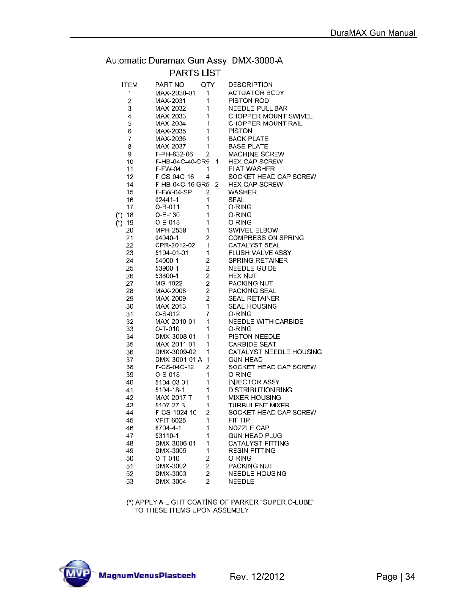 Magnum Venus Plastech DuraMAX Gun DMX-3000 User Manual | Page 34 / 54