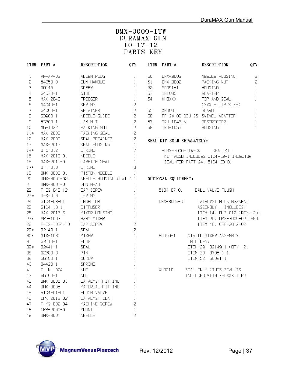 Magnum Venus Plastech DuraMAX Gun DMX-3000 User Manual | Page 37 / 54