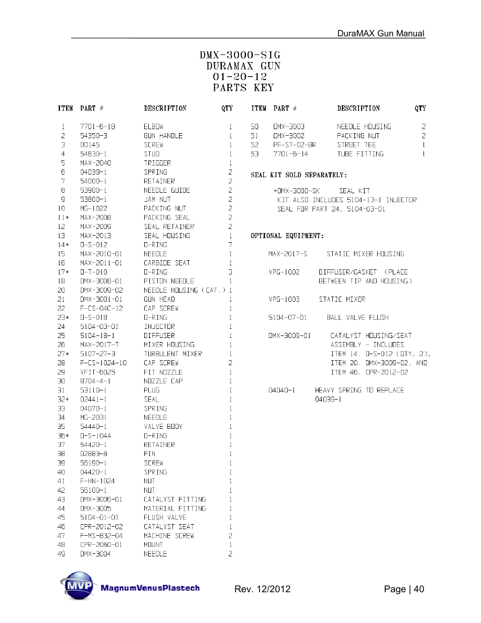 Magnum Venus Plastech DuraMAX Gun DMX-3000 User Manual | Page 40 / 54