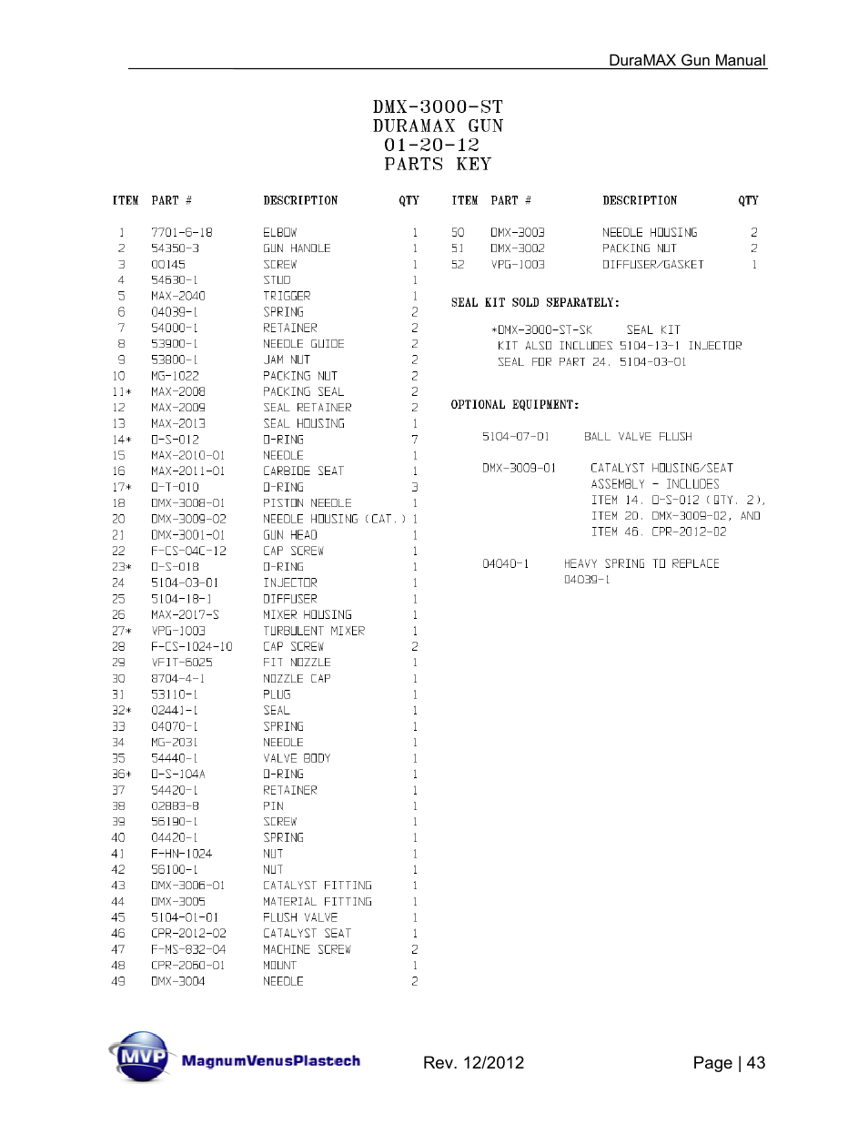 Magnum Venus Plastech DuraMAX Gun DMX-3000 User Manual | Page 43 / 54