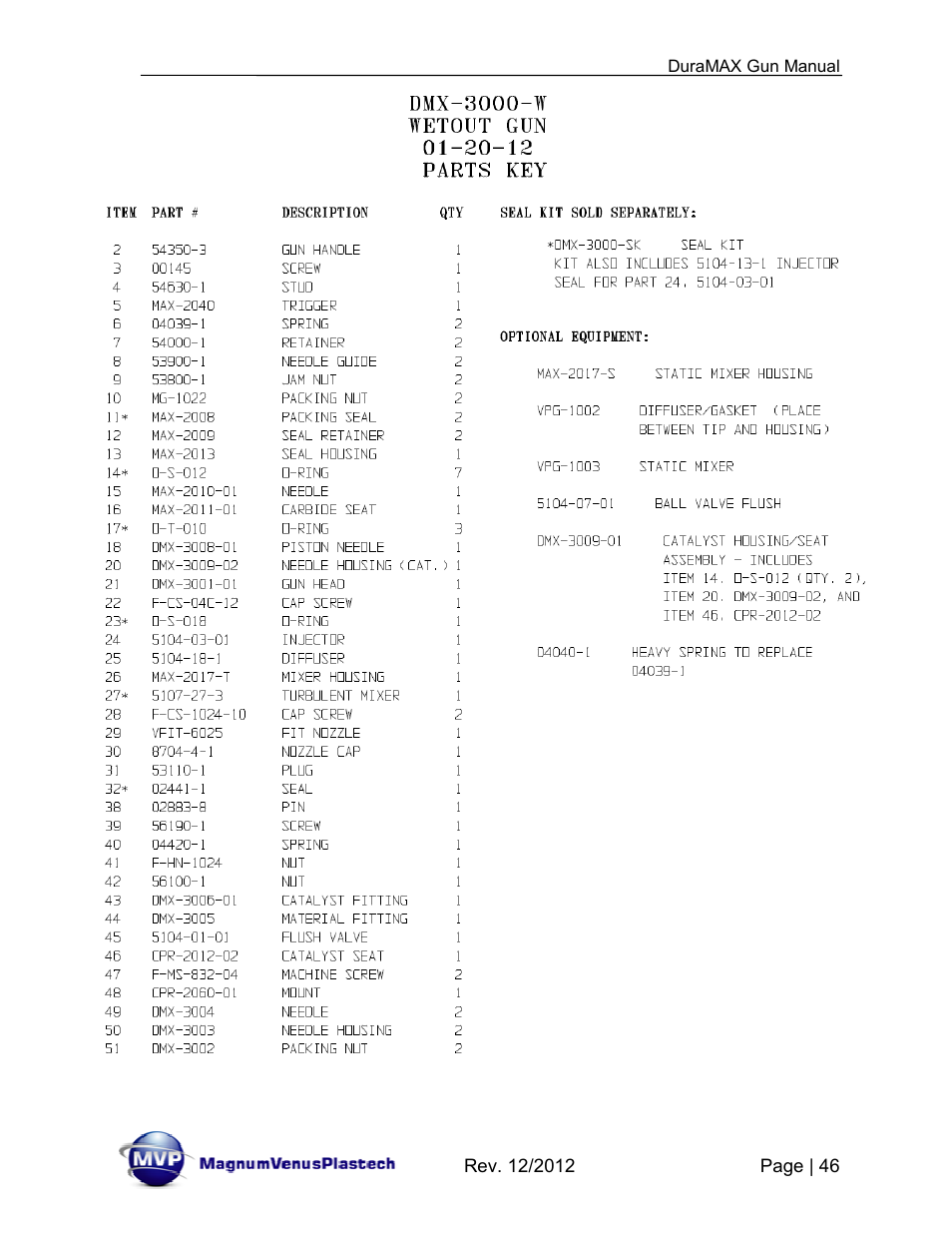 Magnum Venus Plastech DuraMAX Gun DMX-3000 User Manual | Page 46 / 54