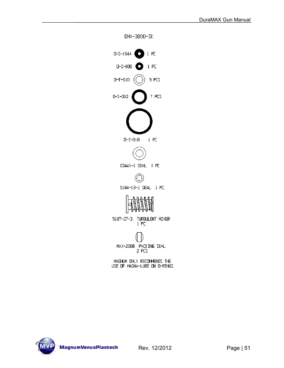 Magnum Venus Plastech DuraMAX Gun DMX-3000 User Manual | Page 51 / 54