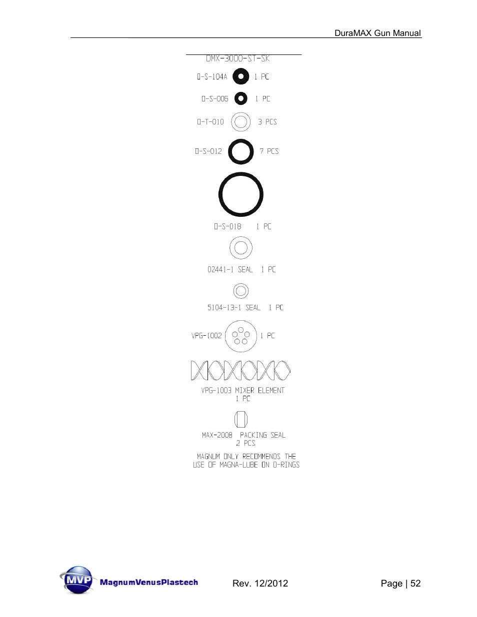 Magnum Venus Plastech DuraMAX Gun DMX-3000 User Manual | Page 52 / 54
