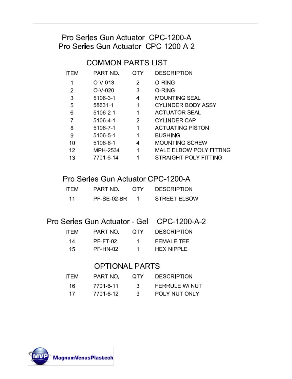 Magnum Venus Plastech Pro Gun CPD_PRTM - 1:1 User Manual | Page 60 / 103