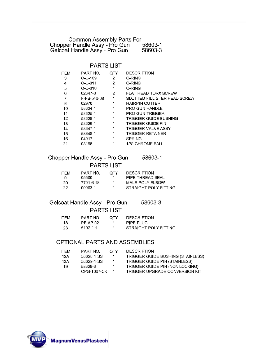 Magnum Venus Plastech Pro Gun CPD_PRTM - 1:1 User Manual | Page 78 / 103