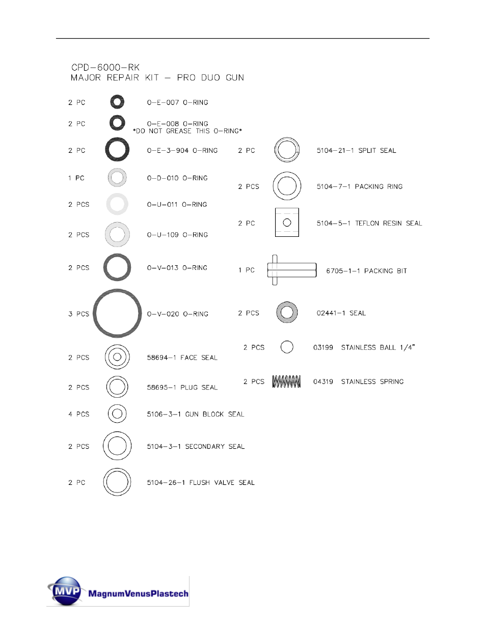 Magnum Venus Plastech Pro Gun CPD_PRTM - 1:1 User Manual | Page 99 / 103