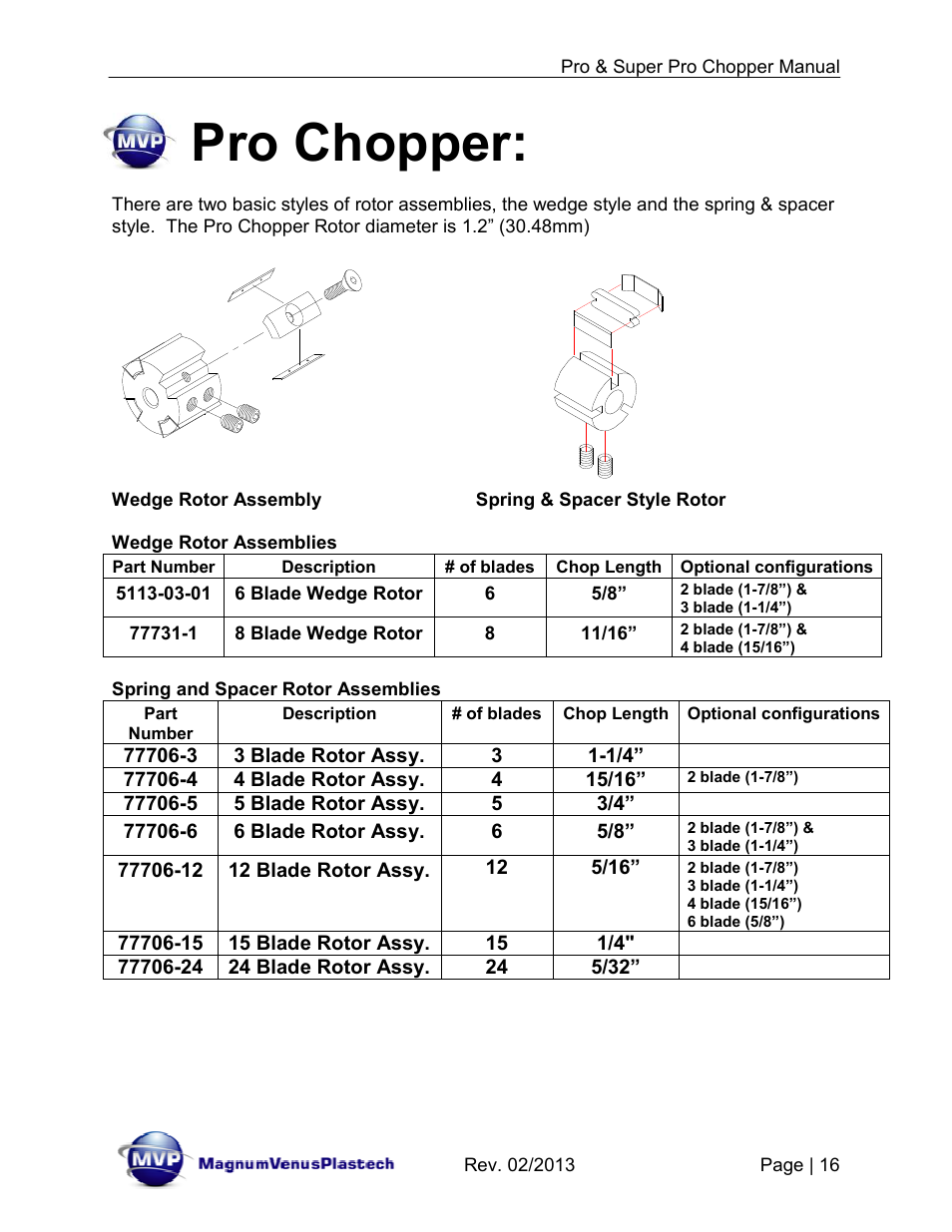 Pro chopper | Magnum Venus Plastech PRO AND SUPER PRO CHOPPER VRC-1000_2000_3000 User Manual | Page 16 / 32