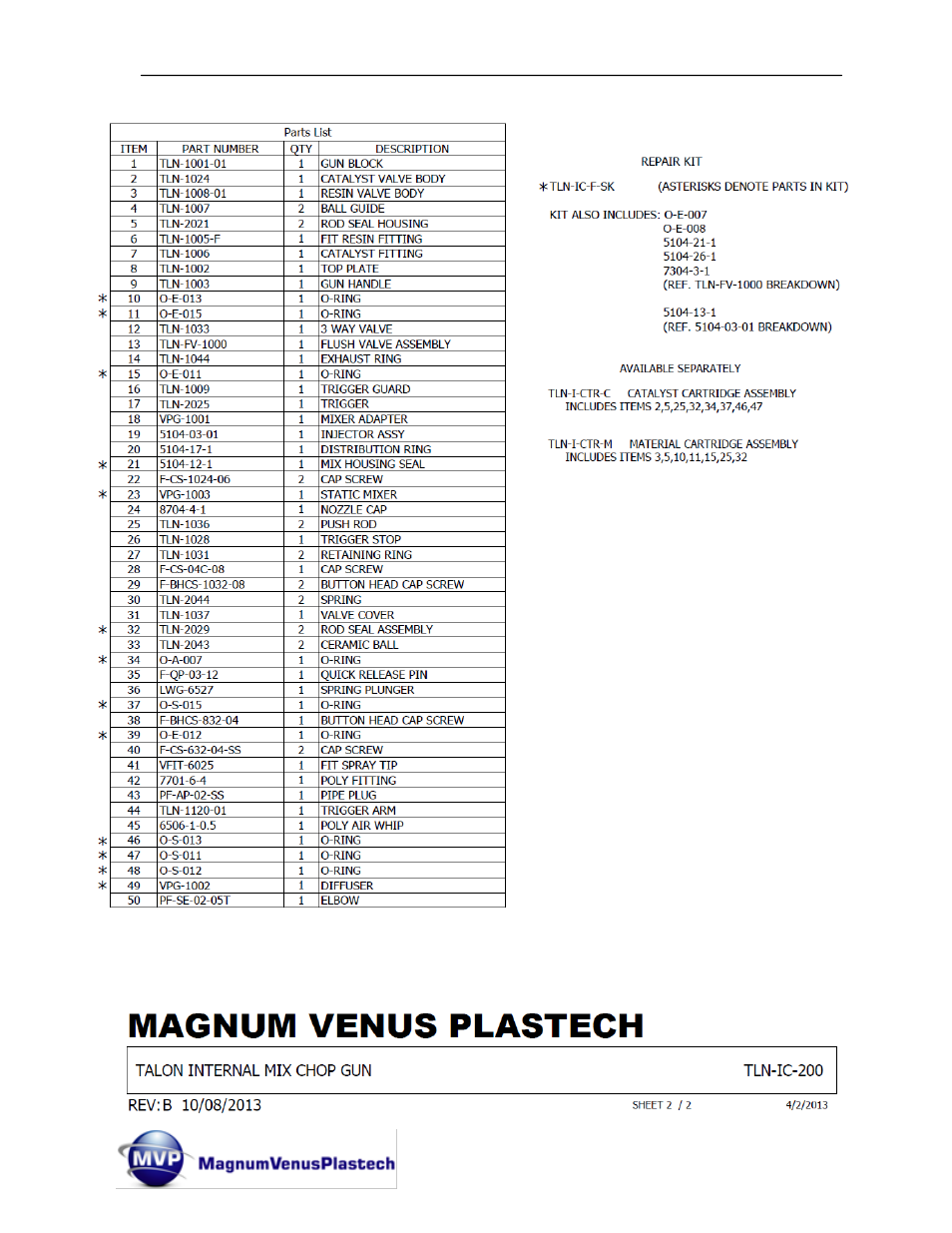 Magnum Venus Plastech TALON Gun Internal Mix User Manual | Page 43 / 81