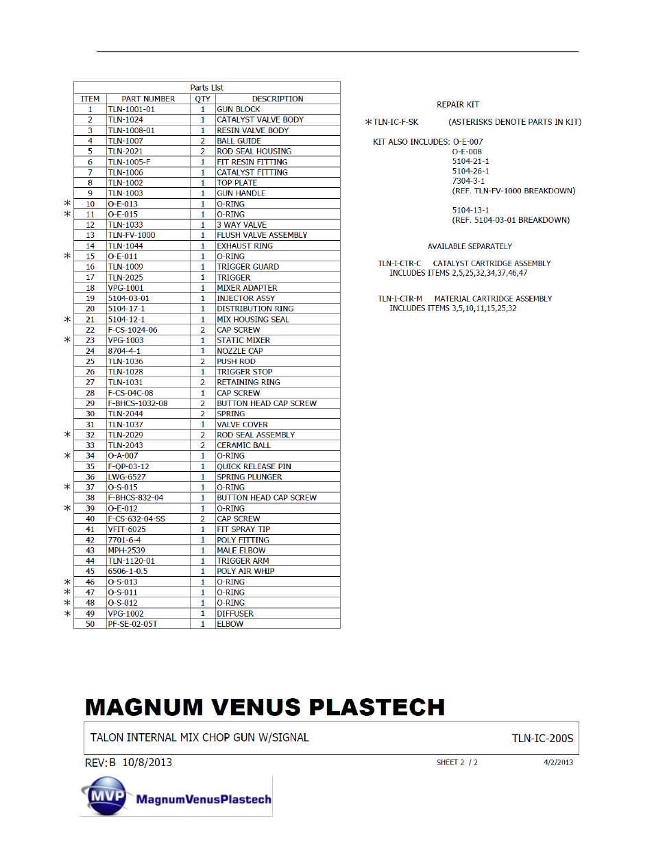 Magnum Venus Plastech TALON Gun Internal Mix User Manual | Page 47 / 81