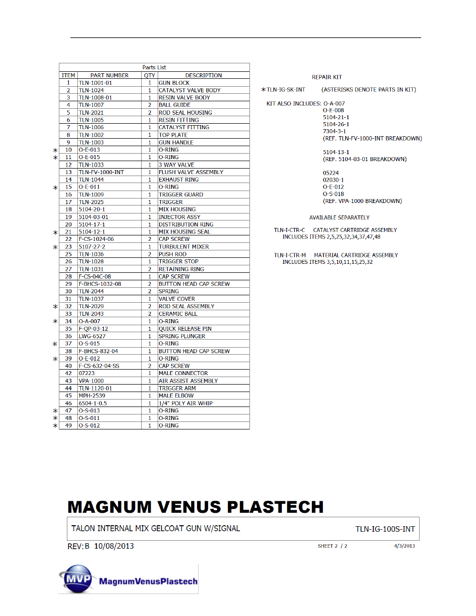 Magnum Venus Plastech TALON Gun Internal Mix User Manual | Page 53 / 81