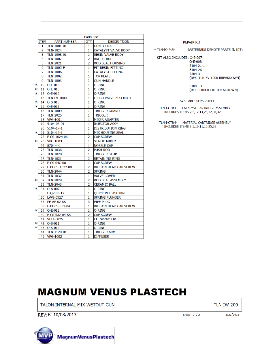 Magnum Venus Plastech TALON Gun Internal Mix User Manual | Page 67 / 81