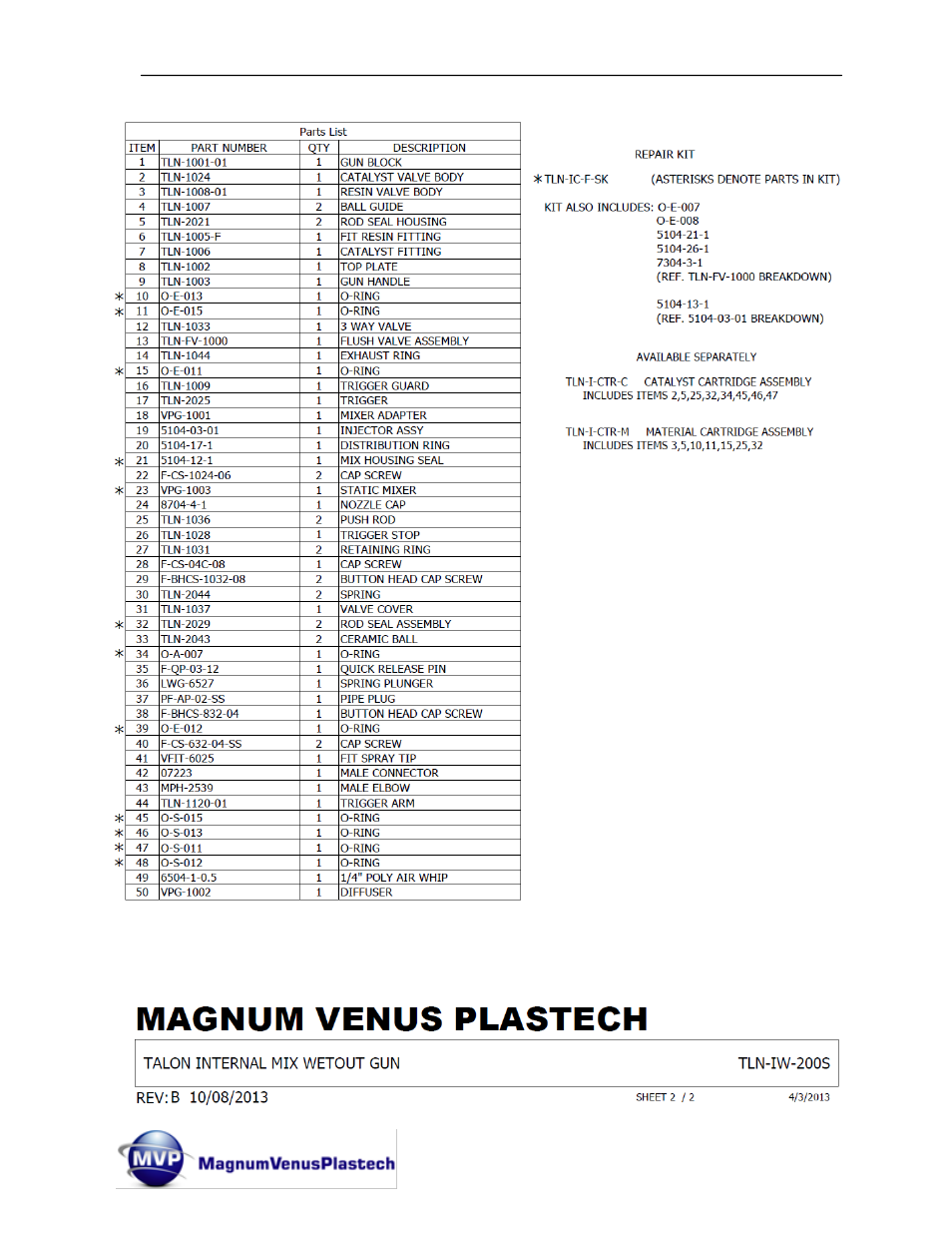 Magnum Venus Plastech TALON Gun Internal Mix User Manual | Page 71 / 81