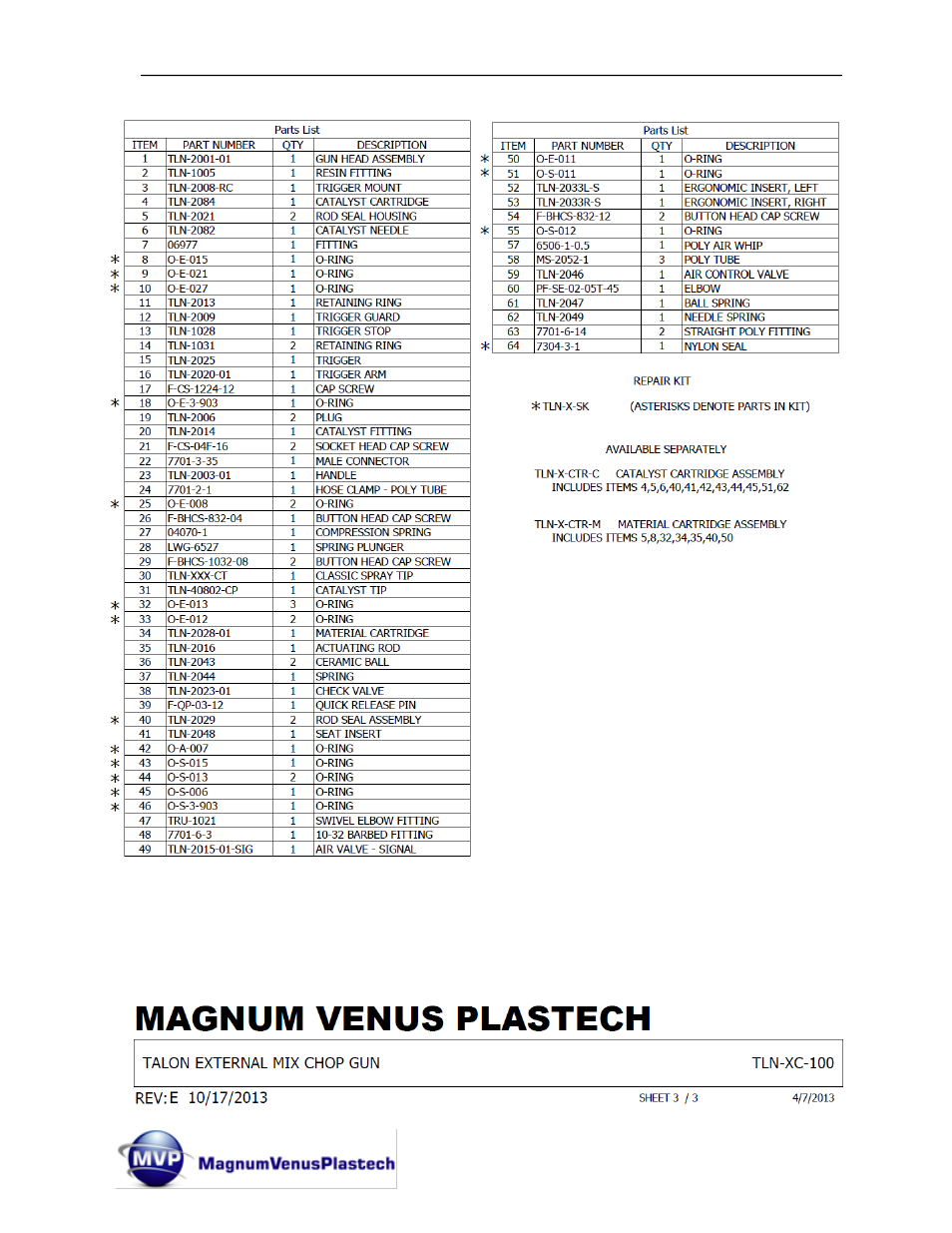 Magnum Venus Plastech TALON Gun External Mix User Manual | Page 32 / 56