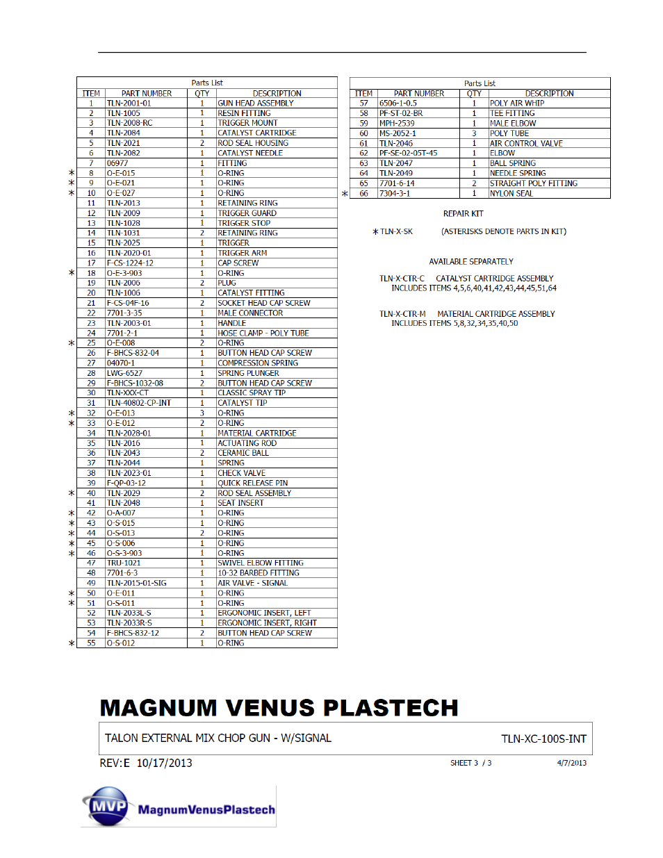 Magnum Venus Plastech TALON Gun External Mix User Manual | Page 41 / 56