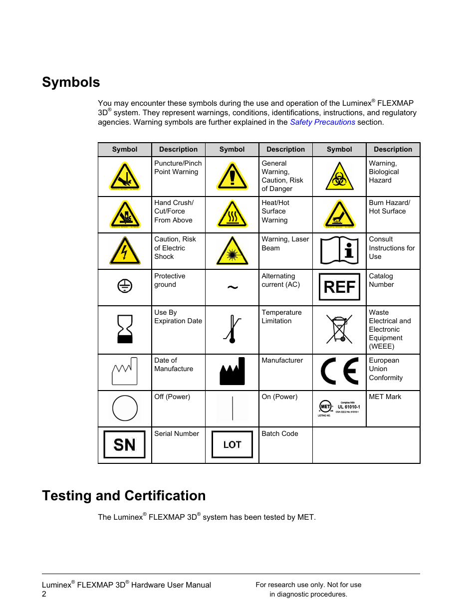 Symbols, Testing and certification, Symbols testing and certification | Luminex FLEXMAP 3D User Manual User Manual | Page 12 / 86