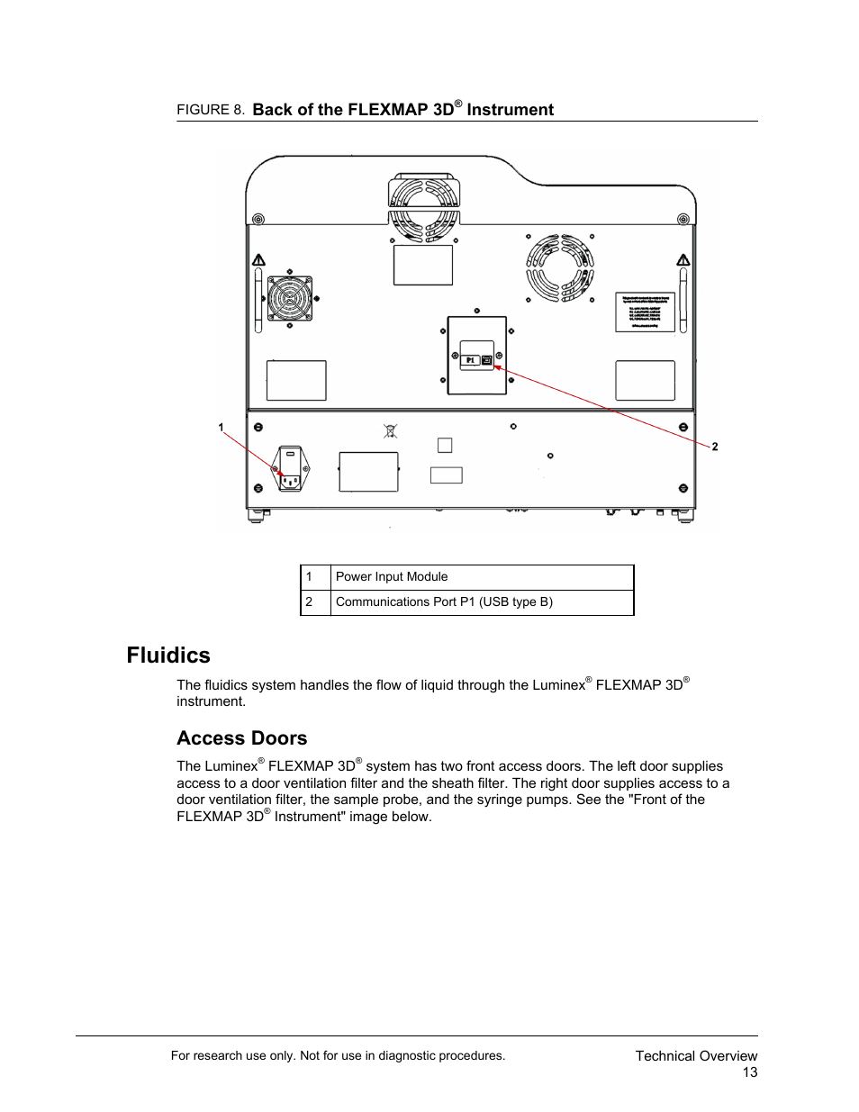 Fluidics, Access doors, Back of the flexmap 3d | Instrument | Luminex FLEXMAP 3D User Manual User Manual | Page 23 / 86