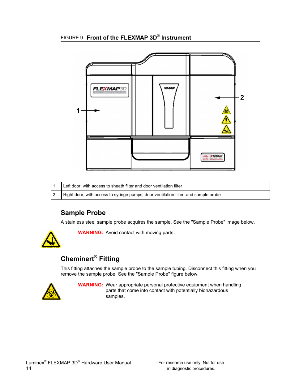 Sample probe, Cheminert® fitting, Cheminert | Fitting | Luminex FLEXMAP 3D User Manual User Manual | Page 24 / 86