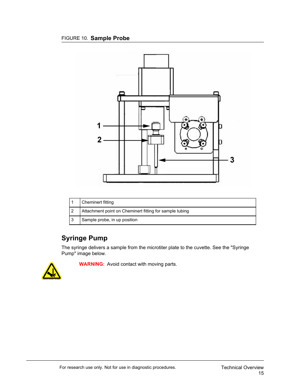 Syringe pump | Luminex FLEXMAP 3D User Manual User Manual | Page 25 / 86