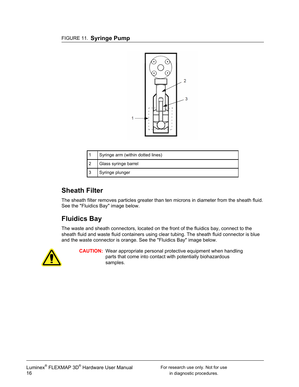 Sheath filter, Fluidics bay | Luminex FLEXMAP 3D User Manual User Manual | Page 26 / 86