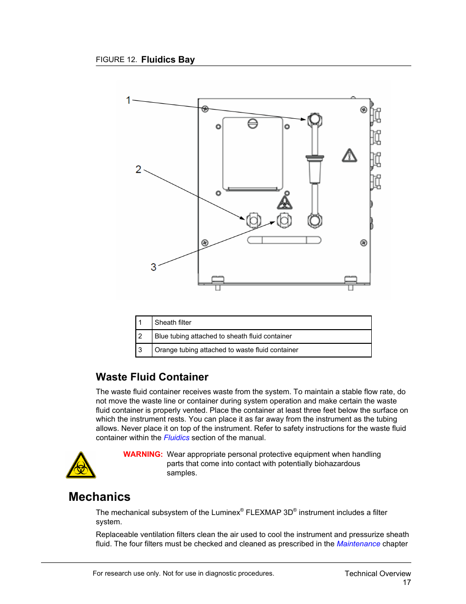Waste fluid container, Mechanics | Luminex FLEXMAP 3D User Manual User Manual | Page 27 / 86