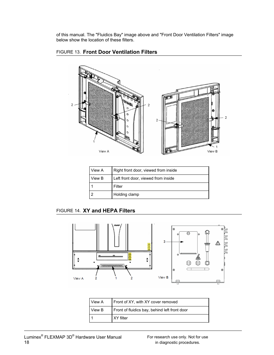 Front door ventilation filters, Xy and hepa filters | Luminex FLEXMAP 3D User Manual User Manual | Page 28 / 86