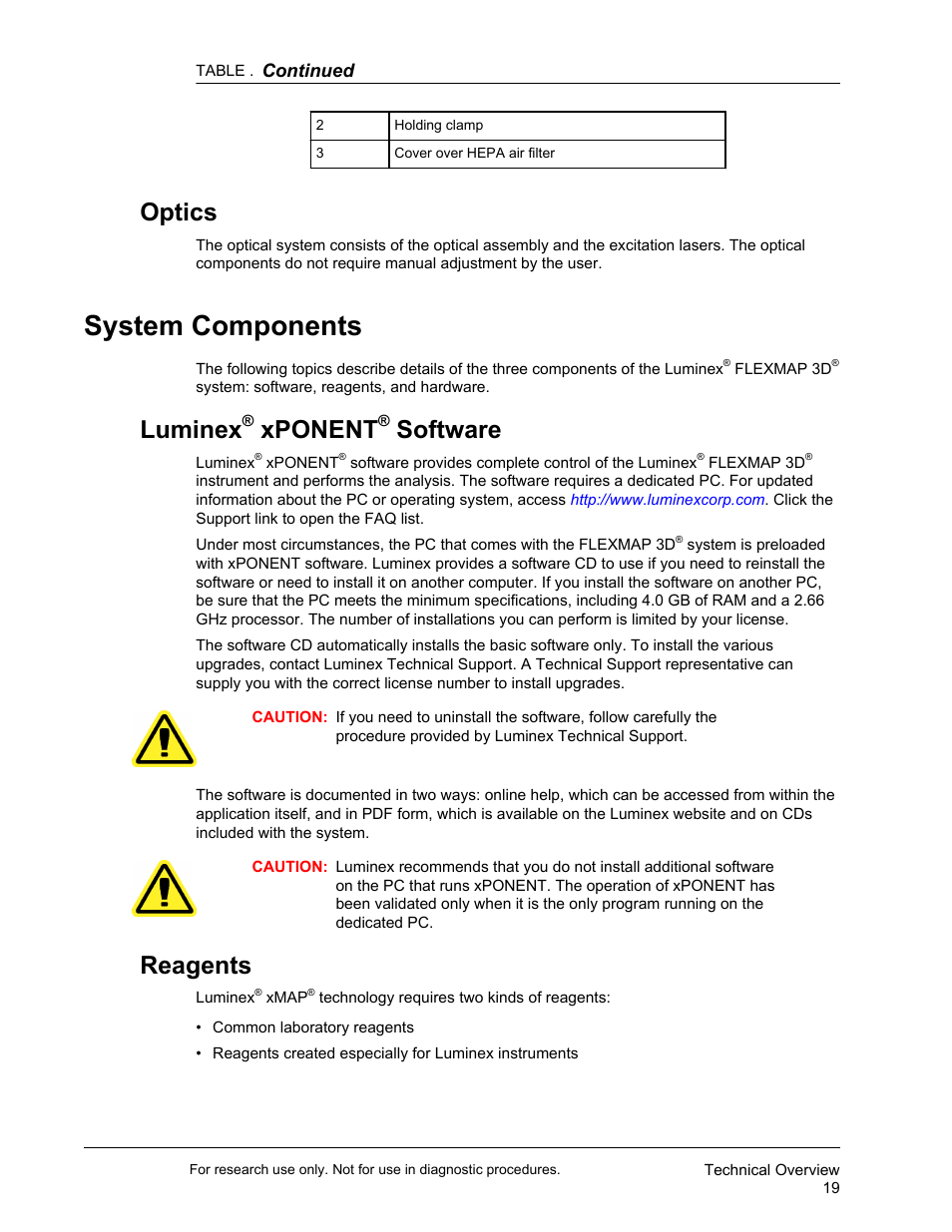 Optics, System components, Luminex® xponent® software | Reagents, Luminex, Xponent, Software | Luminex FLEXMAP 3D User Manual User Manual | Page 29 / 86