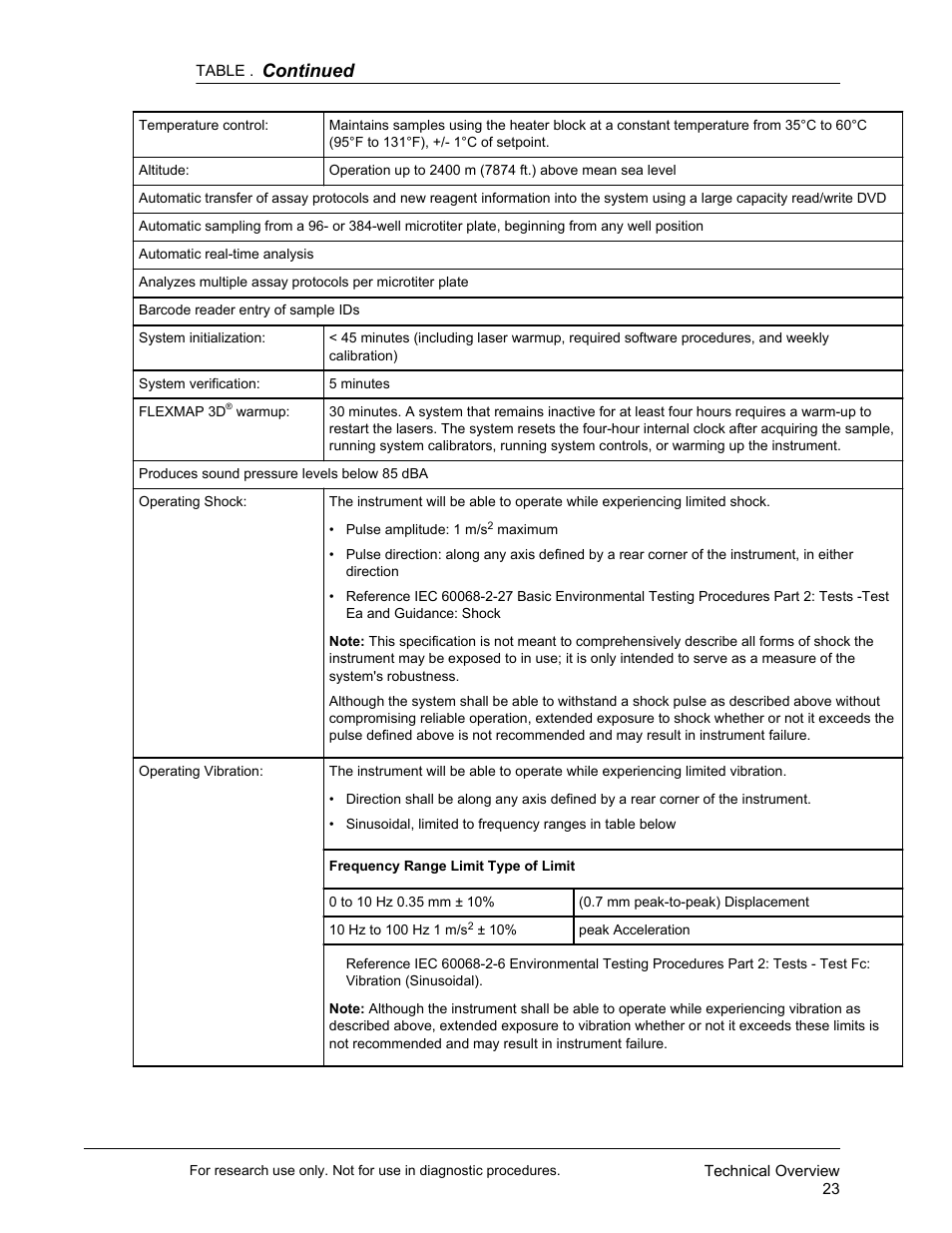 Continued | Luminex FLEXMAP 3D User Manual User Manual | Page 33 / 86