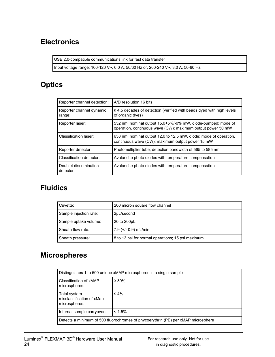 Electronics, Optics, Fluidics | Microspheres, Electronics optics fluidics microspheres | Luminex FLEXMAP 3D User Manual User Manual | Page 34 / 86