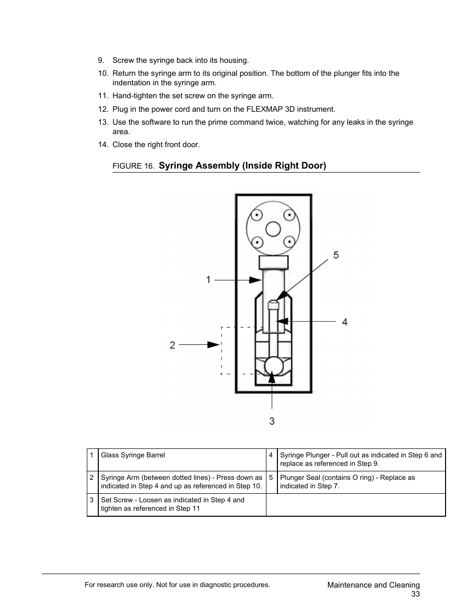 Luminex FLEXMAP 3D User Manual User Manual | Page 43 / 86
