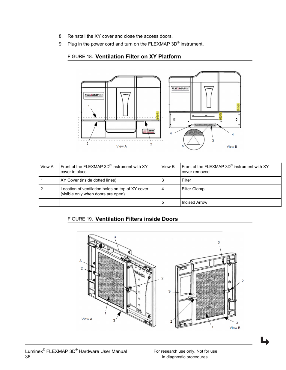 Ventilation filter on xy platform, Ventilation filters inside doors | Luminex FLEXMAP 3D User Manual User Manual | Page 46 / 86