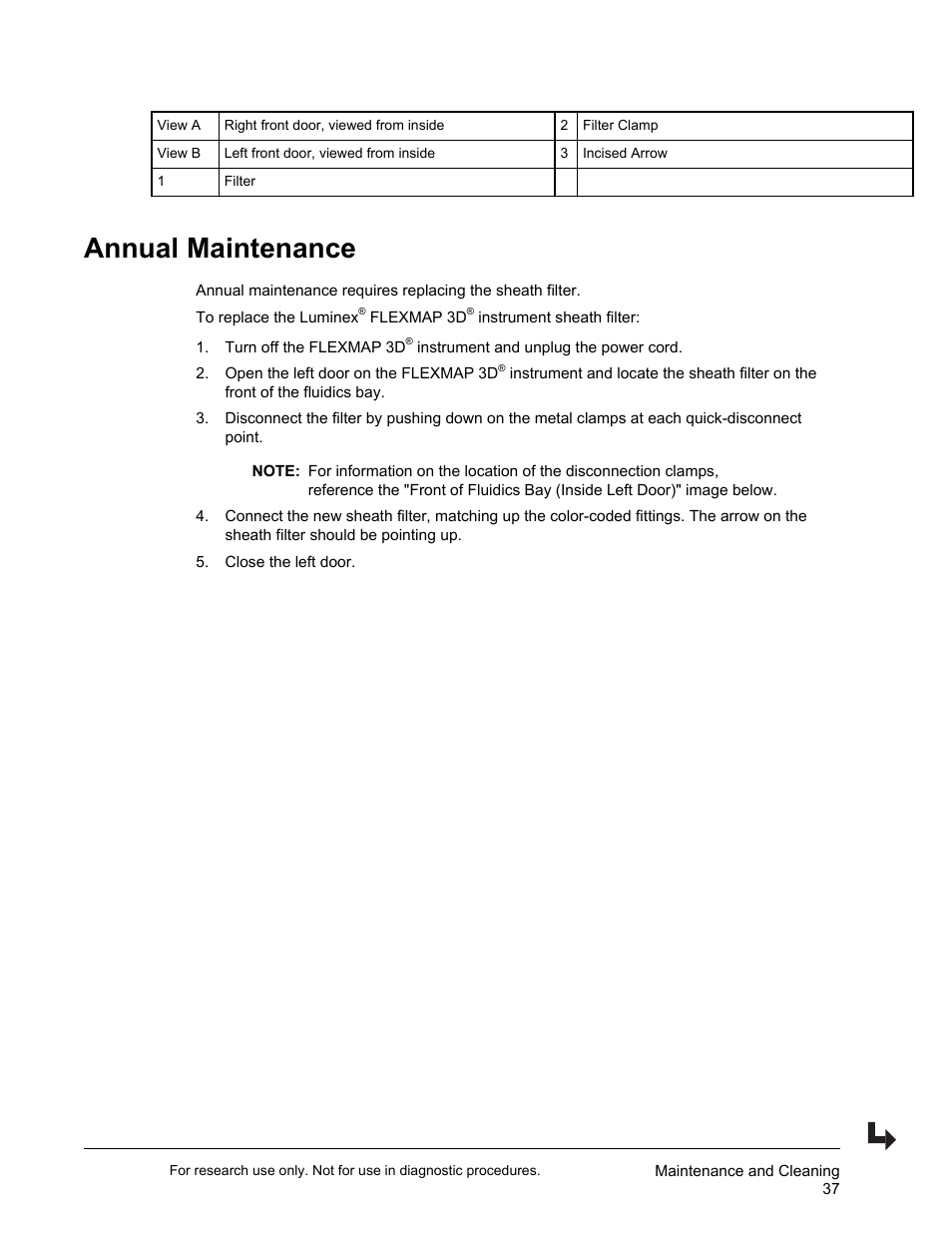 Annual maintenance | Luminex FLEXMAP 3D User Manual User Manual | Page 47 / 86