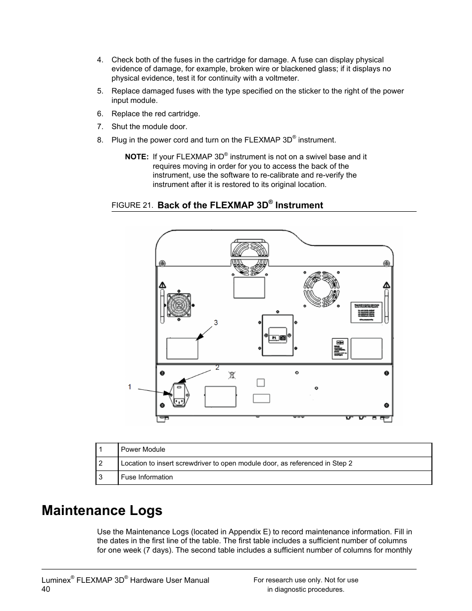 Maintenance logs, Back of the flexmap 3d, Instrument | Luminex FLEXMAP 3D User Manual User Manual | Page 50 / 86